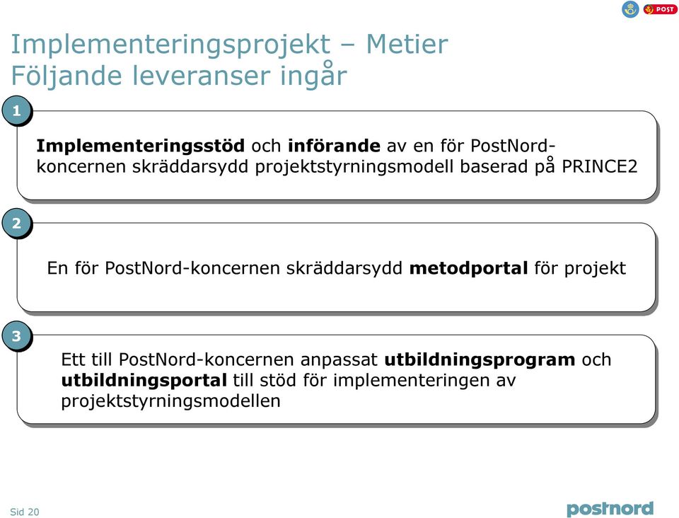 PostNord-koncernen skräddarsydd metodportal för projekt 3 Ett till PostNord-koncernen anpassat