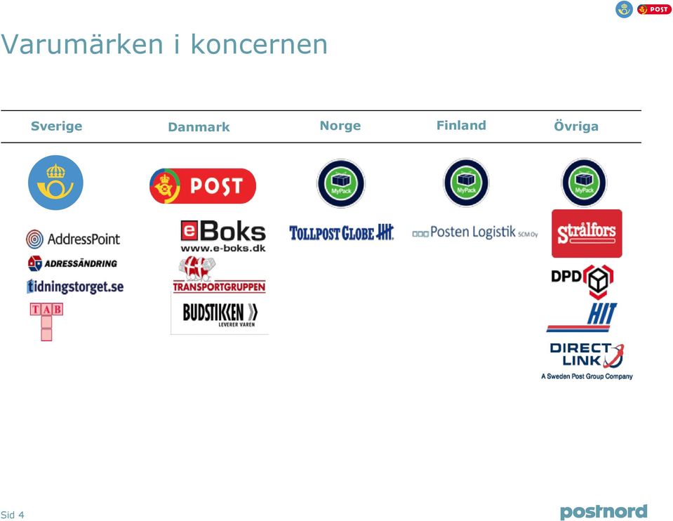 Sverige Danmark