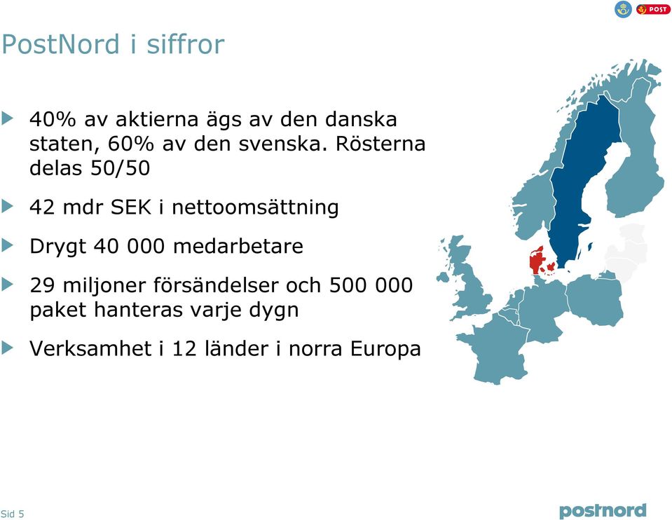 Rösterna delas 50/50 42 mdr SEK i nettoomsättning Drygt 40 000