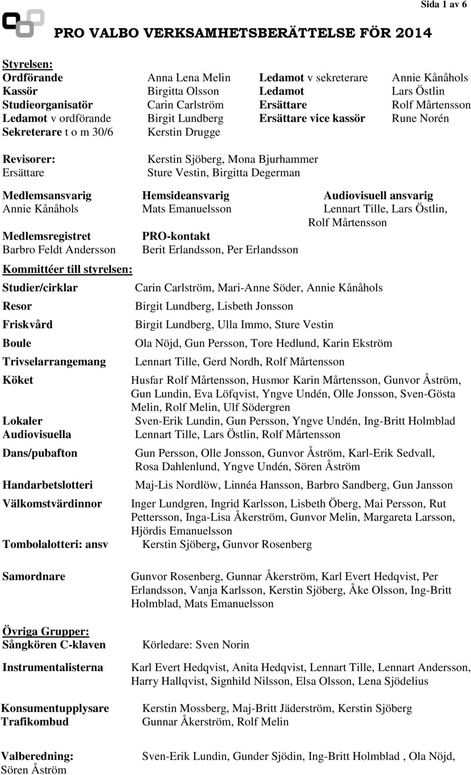 Hemsideansvarig Audiovisuell ansvarig Annie Kånåhols Mats Emanuelsson Lennart Tille, Lars Östlin, Rolf Mårtensson Medlemsregistret PRO-kontakt Barbro Feldt Andersson Berit Erlandsson, Per Erlandsson