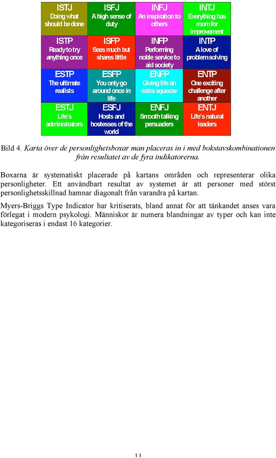 Ett användbart resultat av systemet är att personer med störst personlighetsskillnad hamnar diagonalt från varandra på kartan.