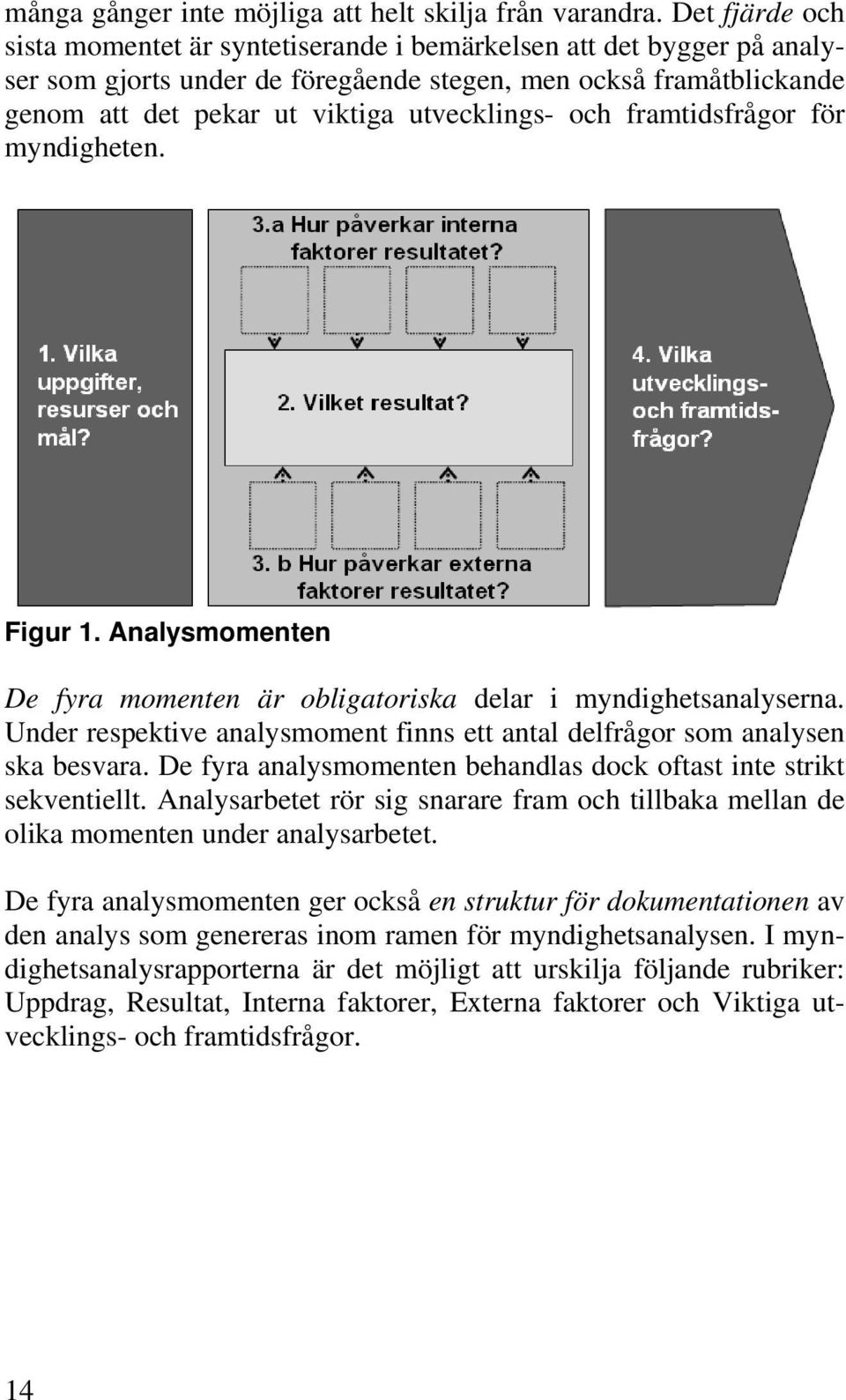 och framtidsfrågor för myndigheten. Figur 1. Analysmomenten De fyra momenten är obligatoriska delar i myndighetsanalyserna.