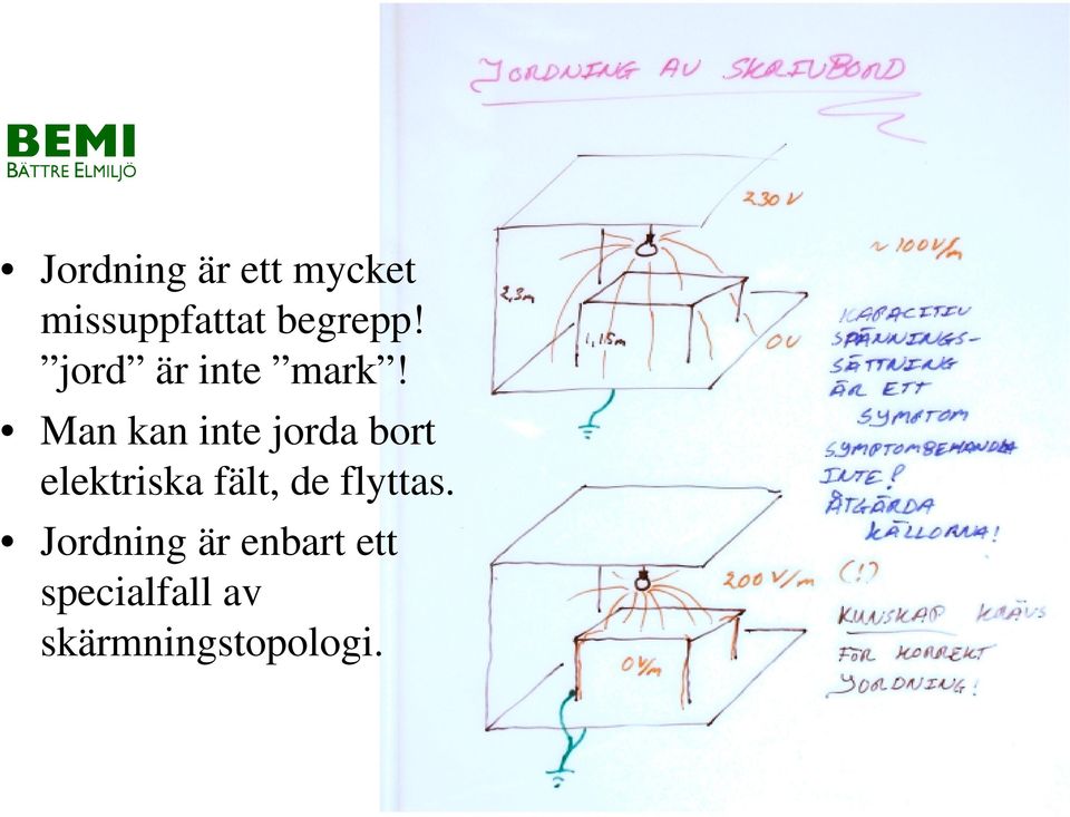 Man kan inte jorda bort elektriska fält, de