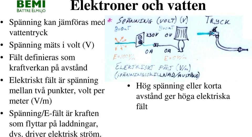 punkter, volt per meter (V/m) Spänning/E-fält är kraften som flyttar på laddningar,