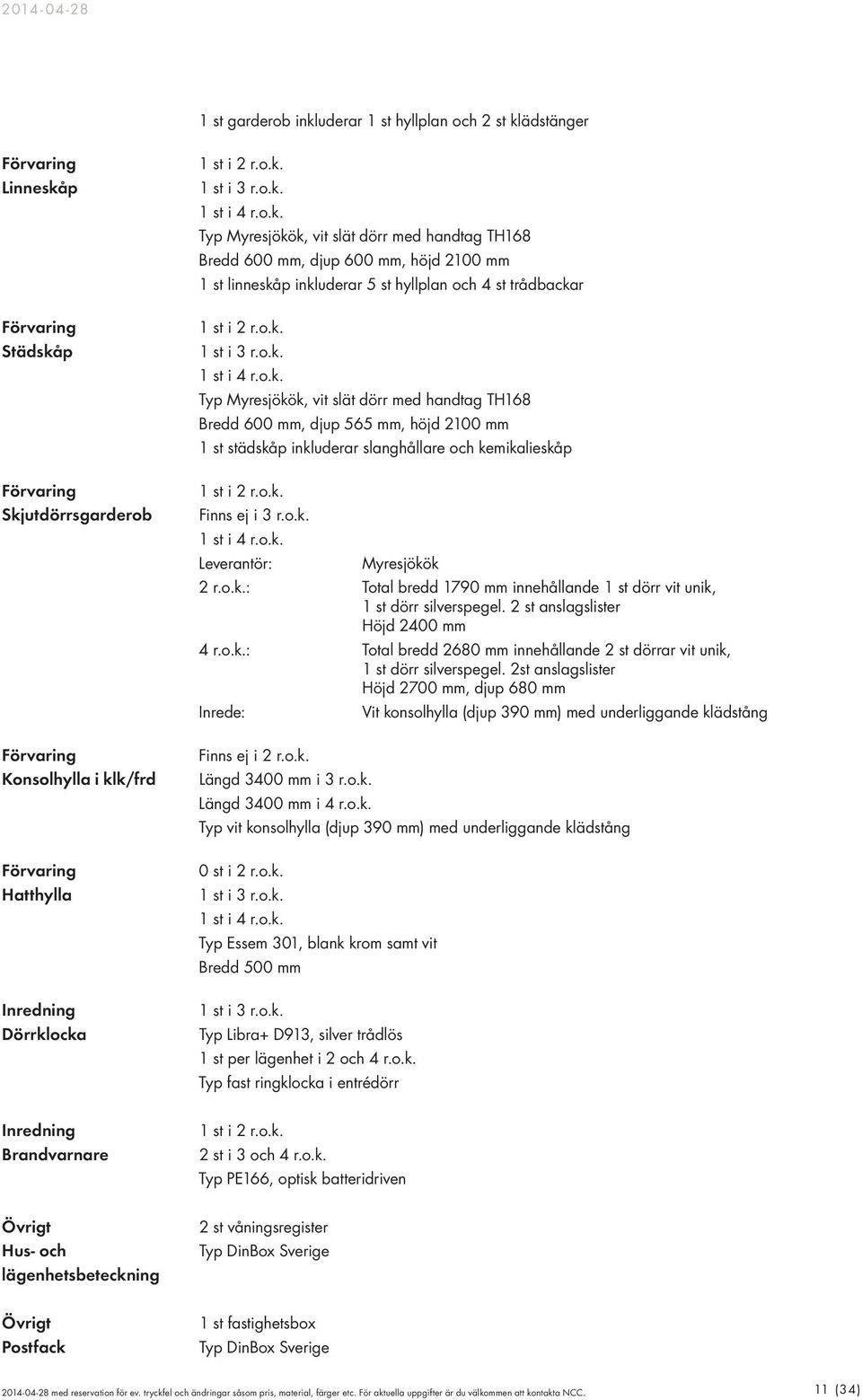o.k. 1 st i 3 r.o.k. 1 st i 4 r.o.k. Typ Myresjökök, vit slät dörr med handtag TH168 Bredd 600 mm, djup 565 mm, höjd 2100 mm 1 st städskåp inkluderar slanghållare och kemikalieskåp 1 st i 2 r.o.k. Finns ej i 3 r.