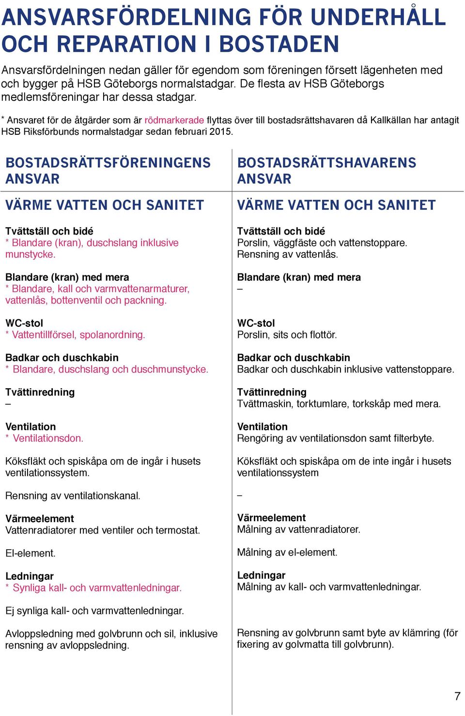 * Ansvaret för de åtgärder som är rödmarkerade flyttas över till bostadsrättshavaren då Kallkällan har antagit HSB Riksförbunds normalstadgar sedan februari 2015.