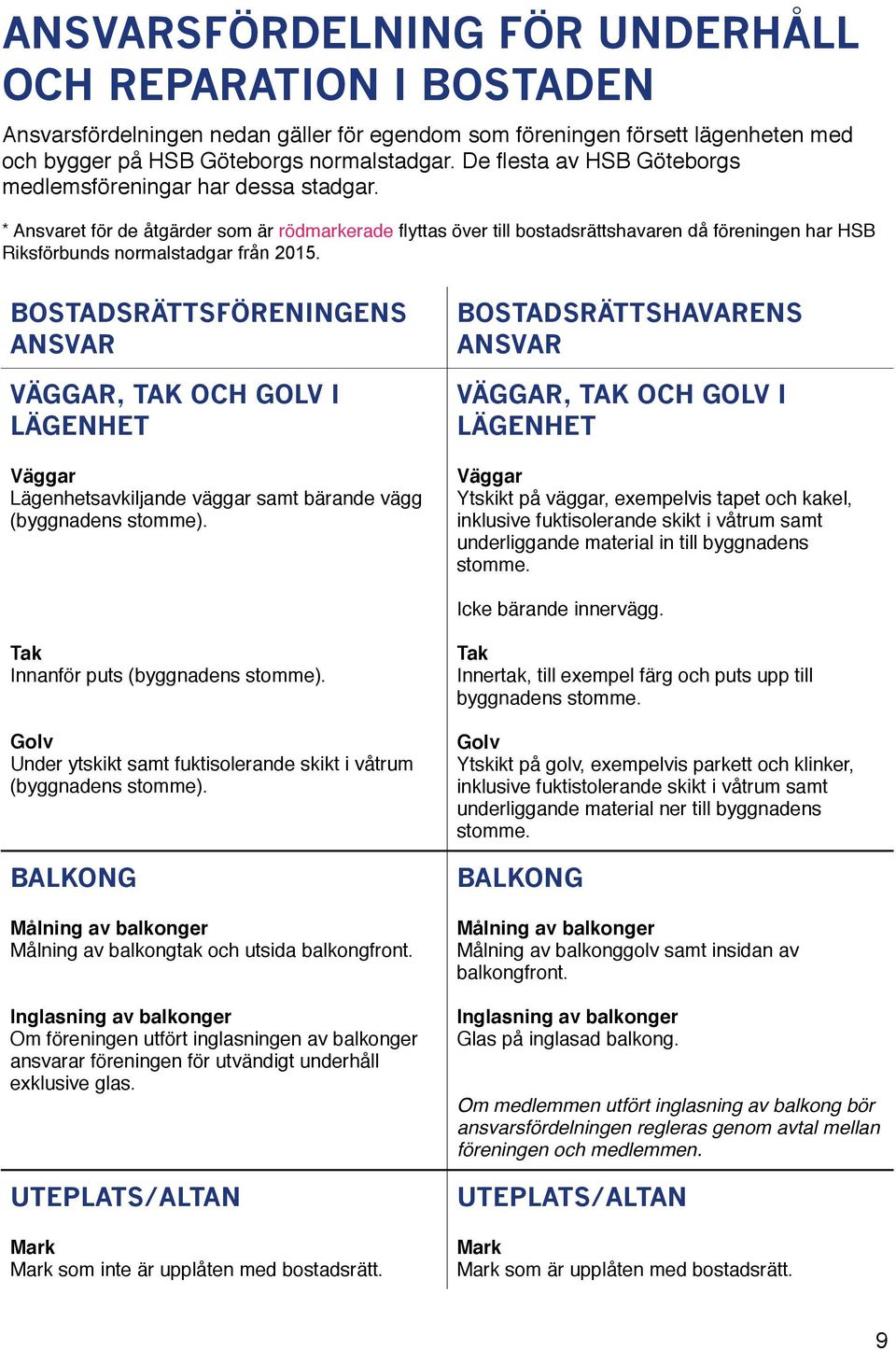 * Ansvaret för de åtgärder som är rödmarkerade flyttas över till bostadsrättshavaren då föreningen har HSB Riksförbunds normalstadgar från 2015.