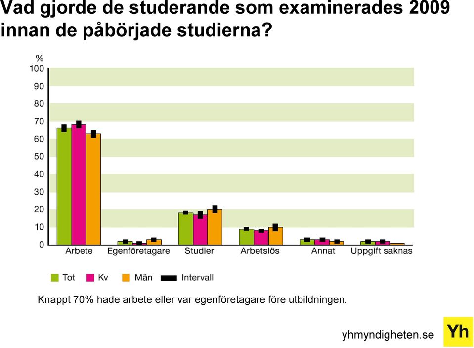 påbörjade studierna?