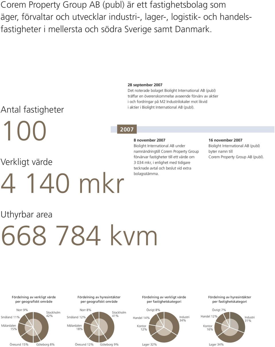 Industrilokaler mot likvid i aktier i Biolight International AB (publ).