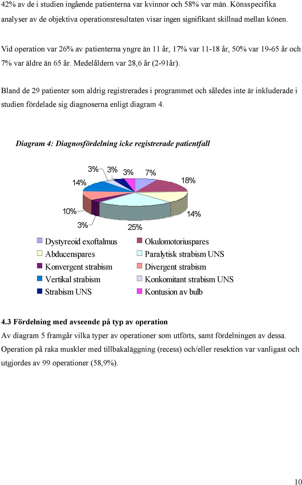 Bland de 29 patienter som aldrig registrerades i programmet och således inte är inkluderade i studien fördelade sig diagnoserna enligt diagram 4.