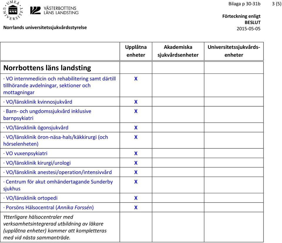 öron-näsa-hals/käkkirurgi (och hörselenheten) VO vuxenpsykiatri VO/länsklinik kirurgi/urologi VO/länsklinik anestesi/operation/intensivvård