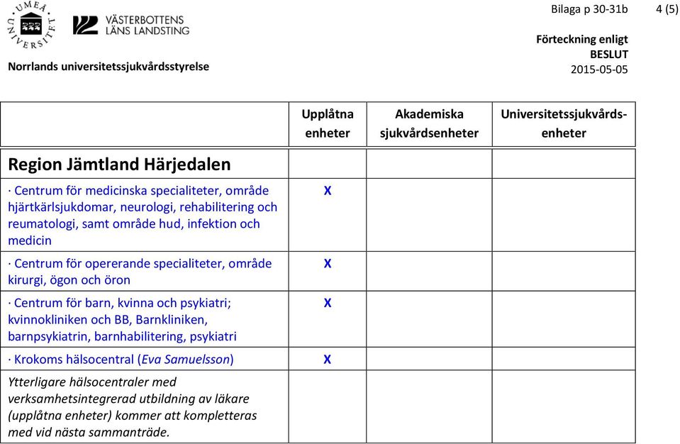 kirurgi, ögon och öron Centrum för barn, kvinna och psykiatri; kvinnokliniken och BB, Barnkliniken, barnpsykiatrin,