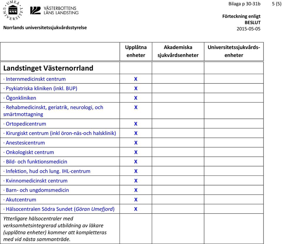 öron-näs-och halsklinik) Anestesicentrum Onkologiskt centrum Bild- och funktionsmedicin Infektion, hud och lung.