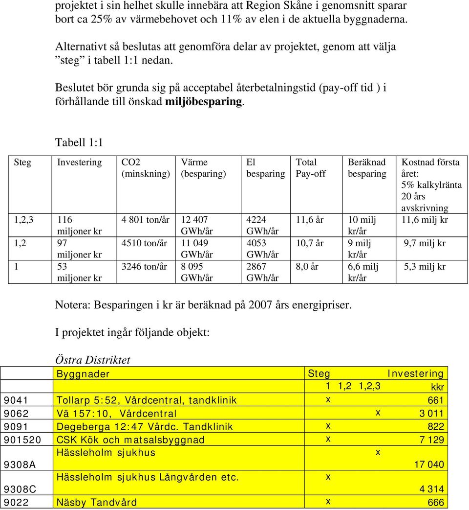 Beslutet bör grunda sig på acceptabel återbetalningstid (pay-off tid ) i förhållande till önskad miljöbesparing.