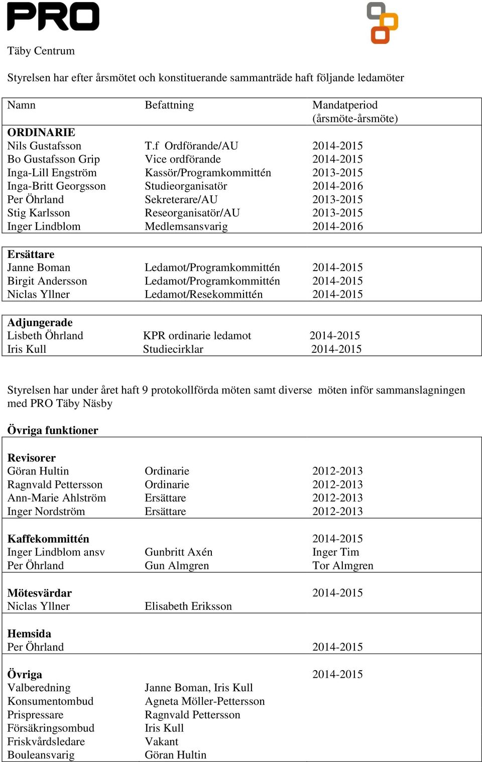 2013-2015 Stig Karlsson Reseorganisatör/AU 2013-2015 Inger Lindblom Medlemsansvarig 2014-2016 Ersättare Janne Boman Ledamot/Programkommittén 2014-2015 Birgit Andersson Ledamot/Programkommittén