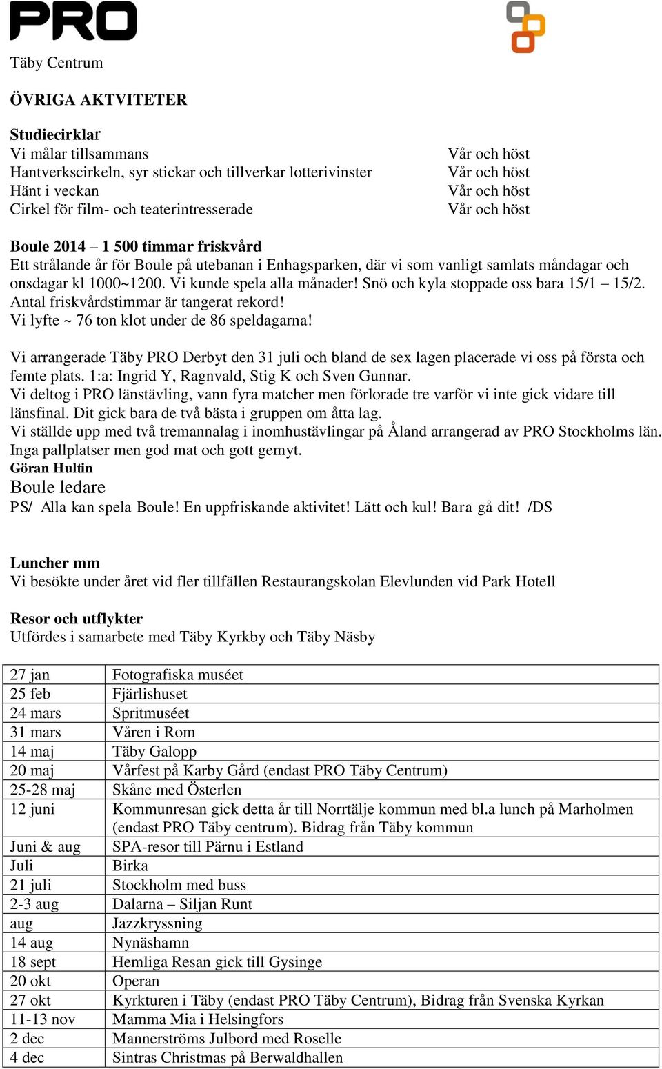 Antal friskvårdstimmar är tangerat rekord! Vi lyfte ~ 76 ton klot under de 86 speldagarna! Vi arrangerade Täby PRO Derbyt den 31 juli och bland de sex lagen placerade vi oss på första och femte plats.