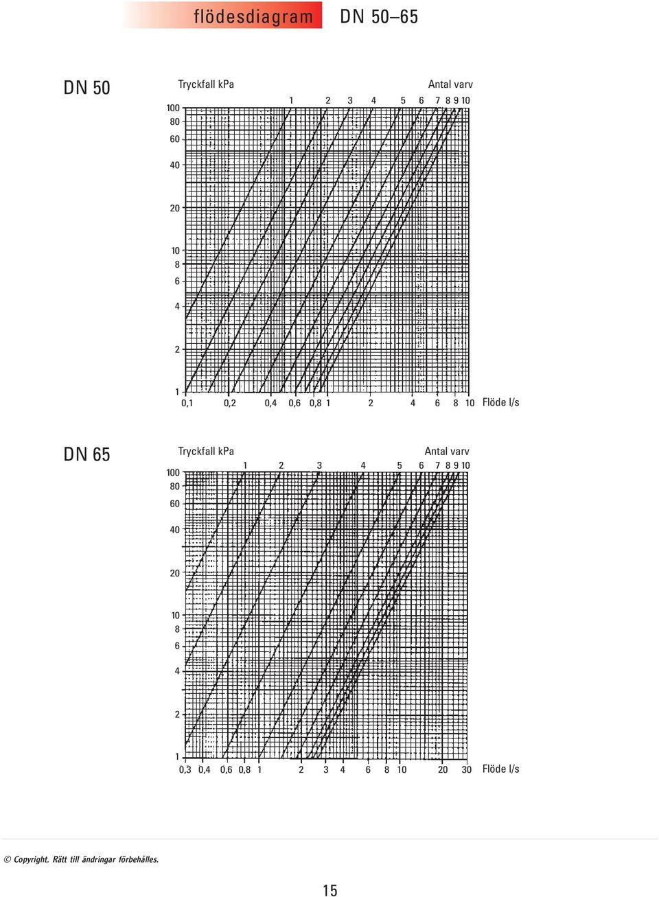 Flöde l/s DN 5 0 0 0 3 5 7 9 0