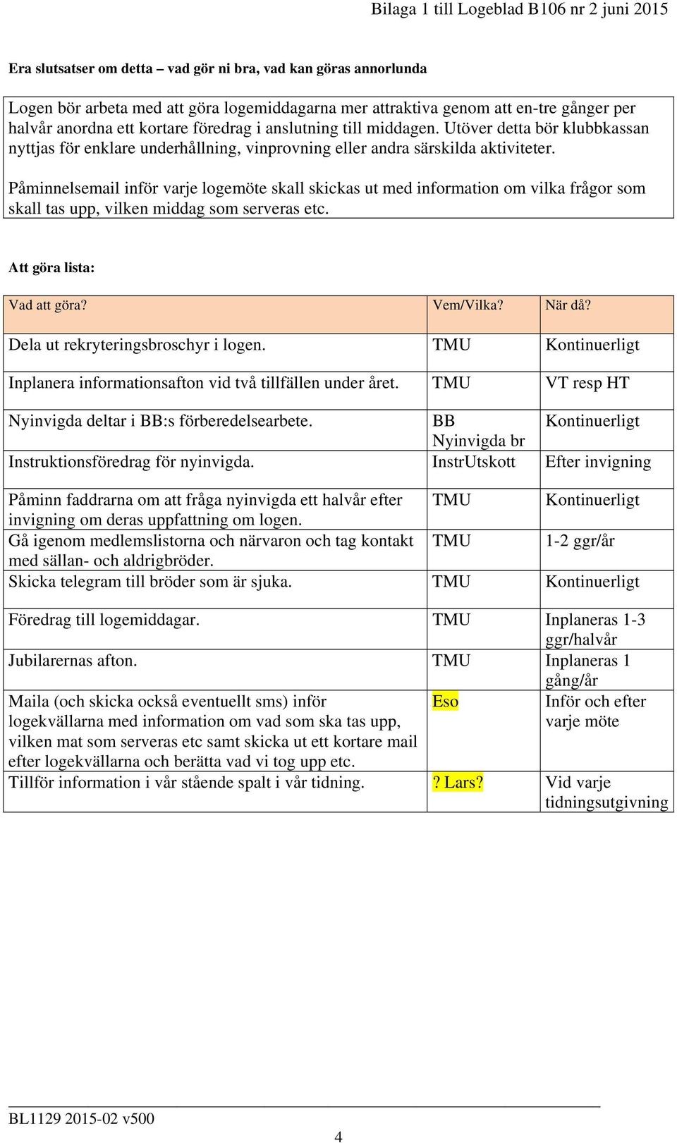 Påminnelsemail inför varje logemöte skall skickas ut med information om vilka frågor som skall tas upp, vilken middag som serveras etc. Att göra lista: Vad att göra? Vem/Vilka? När då?