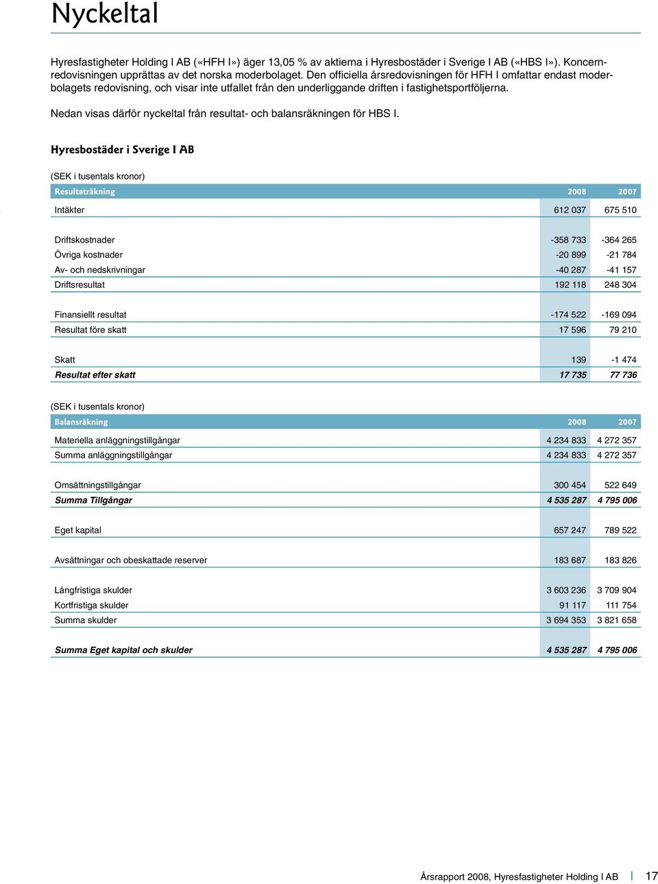 Nedan visas därför nyckeltal från resultat- och balansräkningen för HBS I.