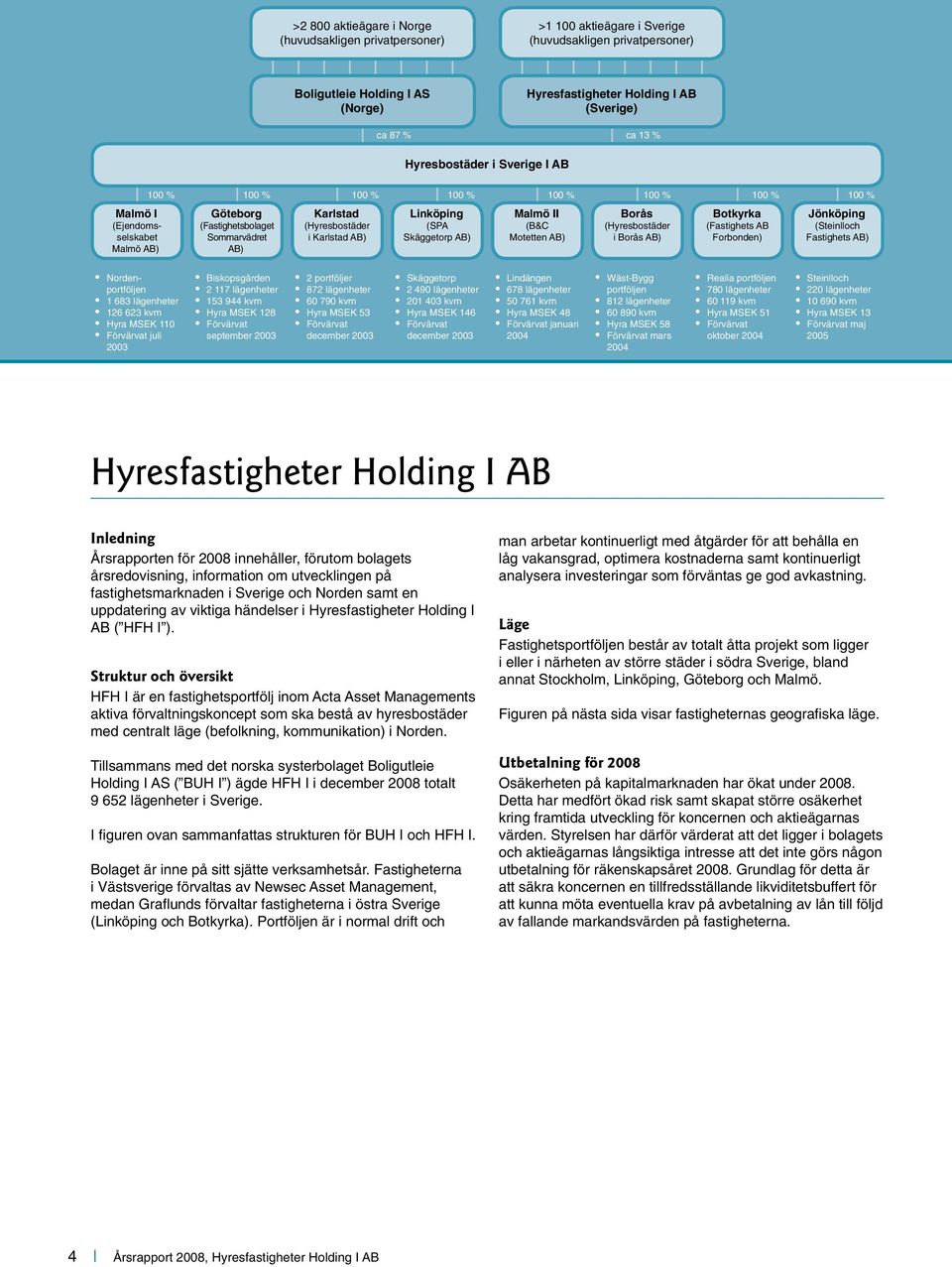 100 % Linköping (SPA Skäggetorp AB) Malmö II (B&C Motetten AB) Borås (Hyresbostäder i Borås AB) Botkyrka (Fastighets AB Forbonden) Jönköping (Steinlloch Fastighets AB) Nordenport följen 1 683