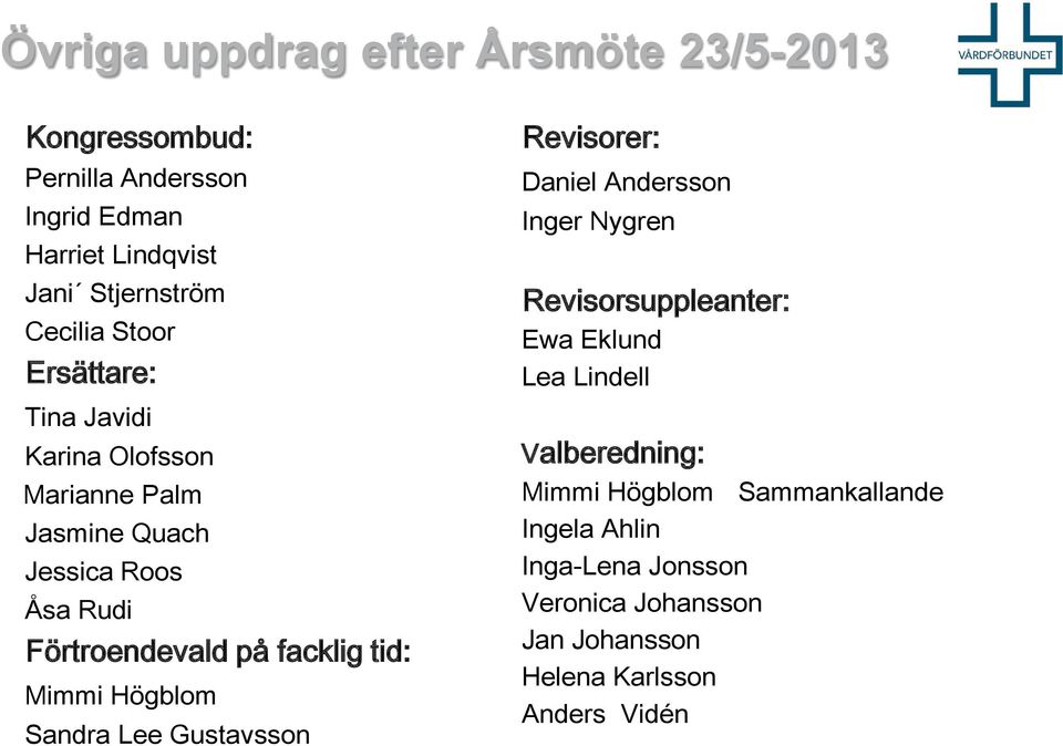 facklig tid: Mimmi Högblom Sandra Lee Gustavsson Revisorer: Daniel Andersson Inger Nygren Revisorsuppleanter: Ewa Eklund Lea