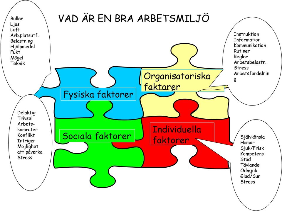 faktorer Instruktion Information Kommunikation Rutiner Regler Arbetsbelastn.