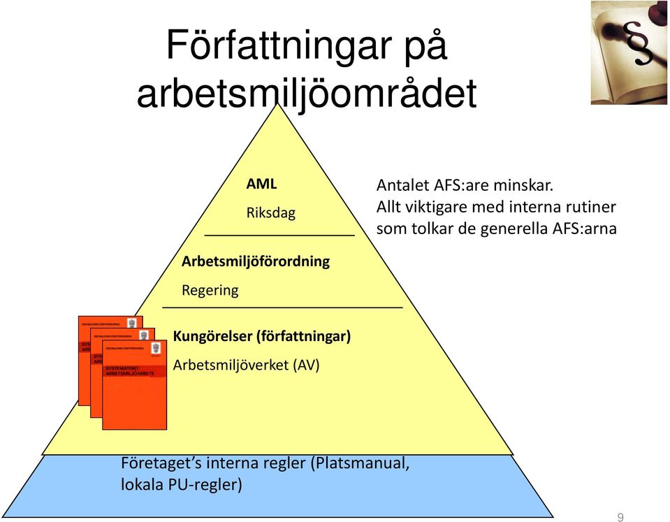 Allt viktigare med interna rutiner som tolkar de generella AFS:arna