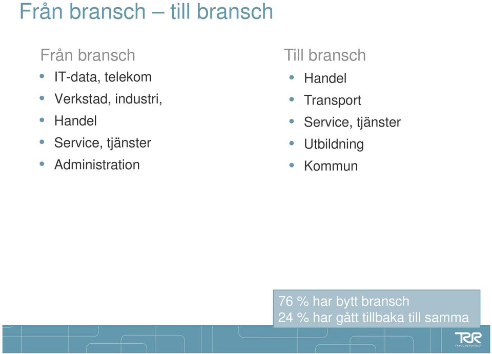 Till bransch Handel Transport Service, tjänster Utbildning