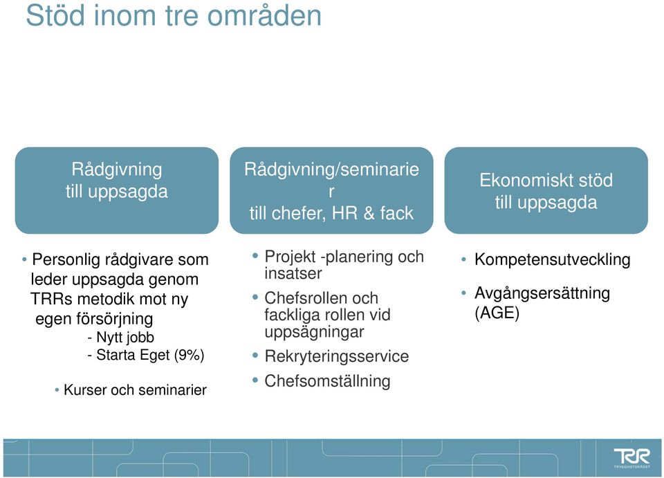chefer, HR & fack Projekt -planering och insatser Chefsrollen och fackliga rollen vid uppsägningar