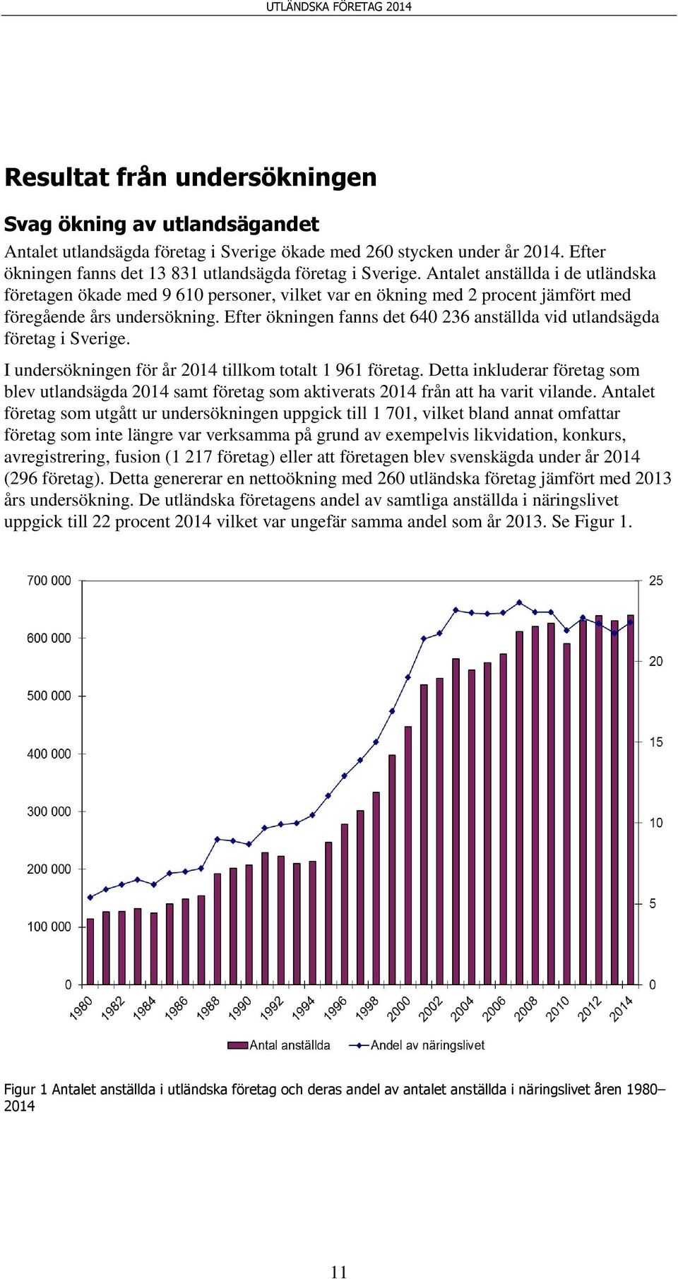 Efter ökningen fanns det 640 236 anställda vid utlandsägda företag i Sverige. I undersökningen för år 2014 tillkom totalt 1 961 företag.