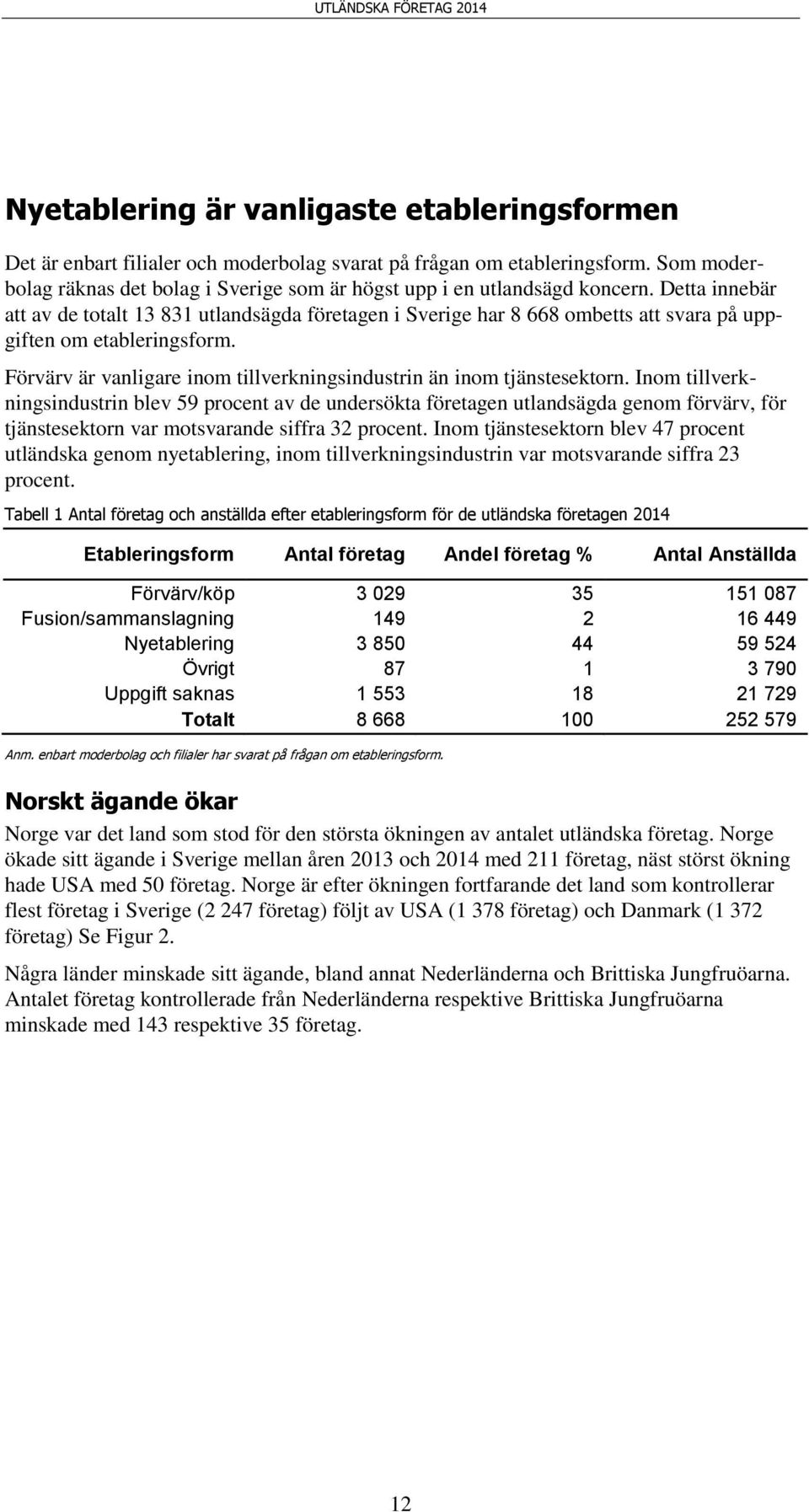 Detta innebär att av de totalt 13 831 utlandsägda företagen i Sverige har 8 668 ombetts att svara på uppgiften om etableringsform.