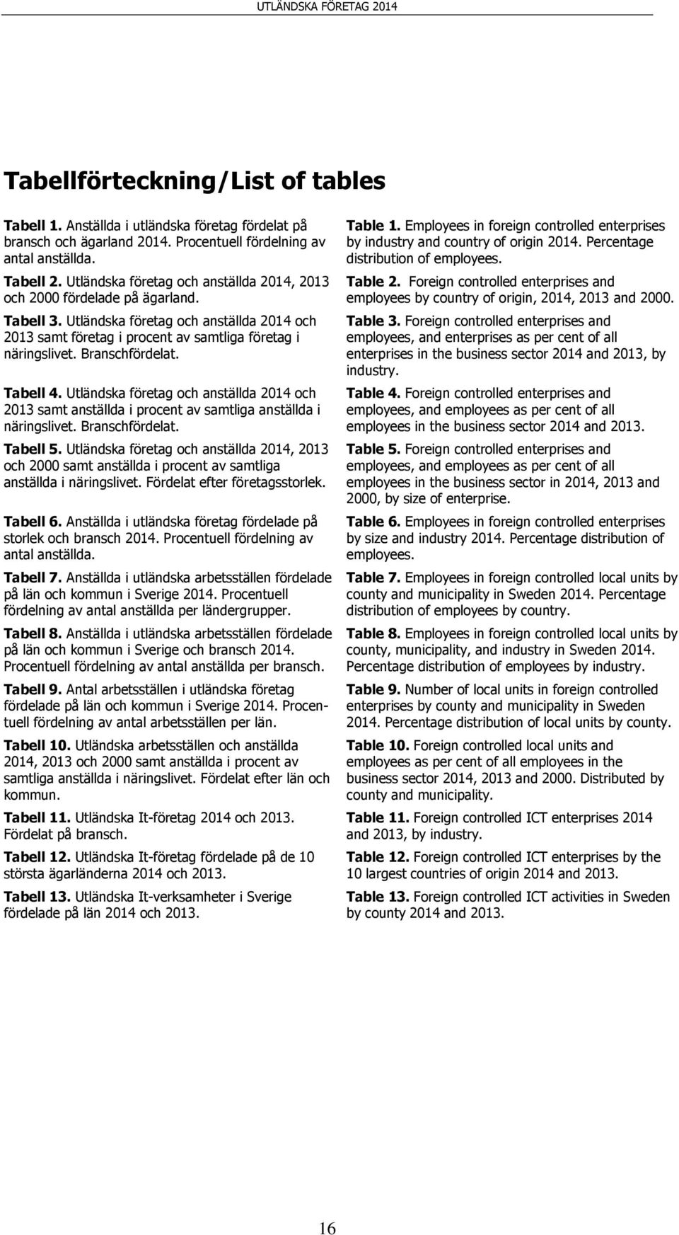 Branschfördelat. Tabell 4. Utländska företag och anställda 2014 och 2013 samt anställda i procent av samtliga anställda i näringslivet. Branschfördelat. Tabell 5.