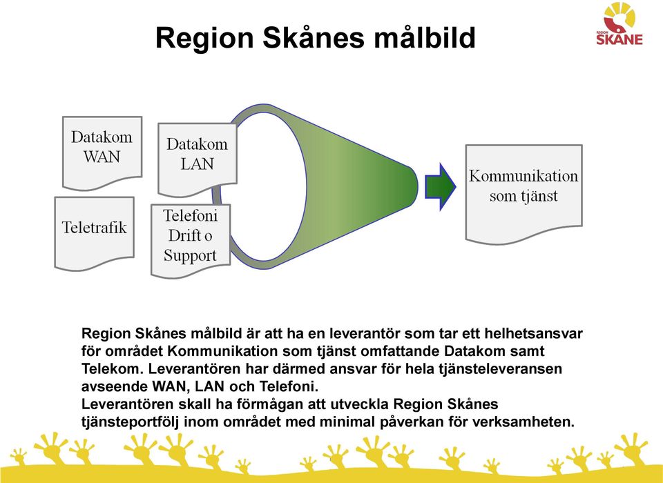 Leverantören har därmed ansvar för hela tjänsteleveransen avseende WAN, LAN och Telefoni.