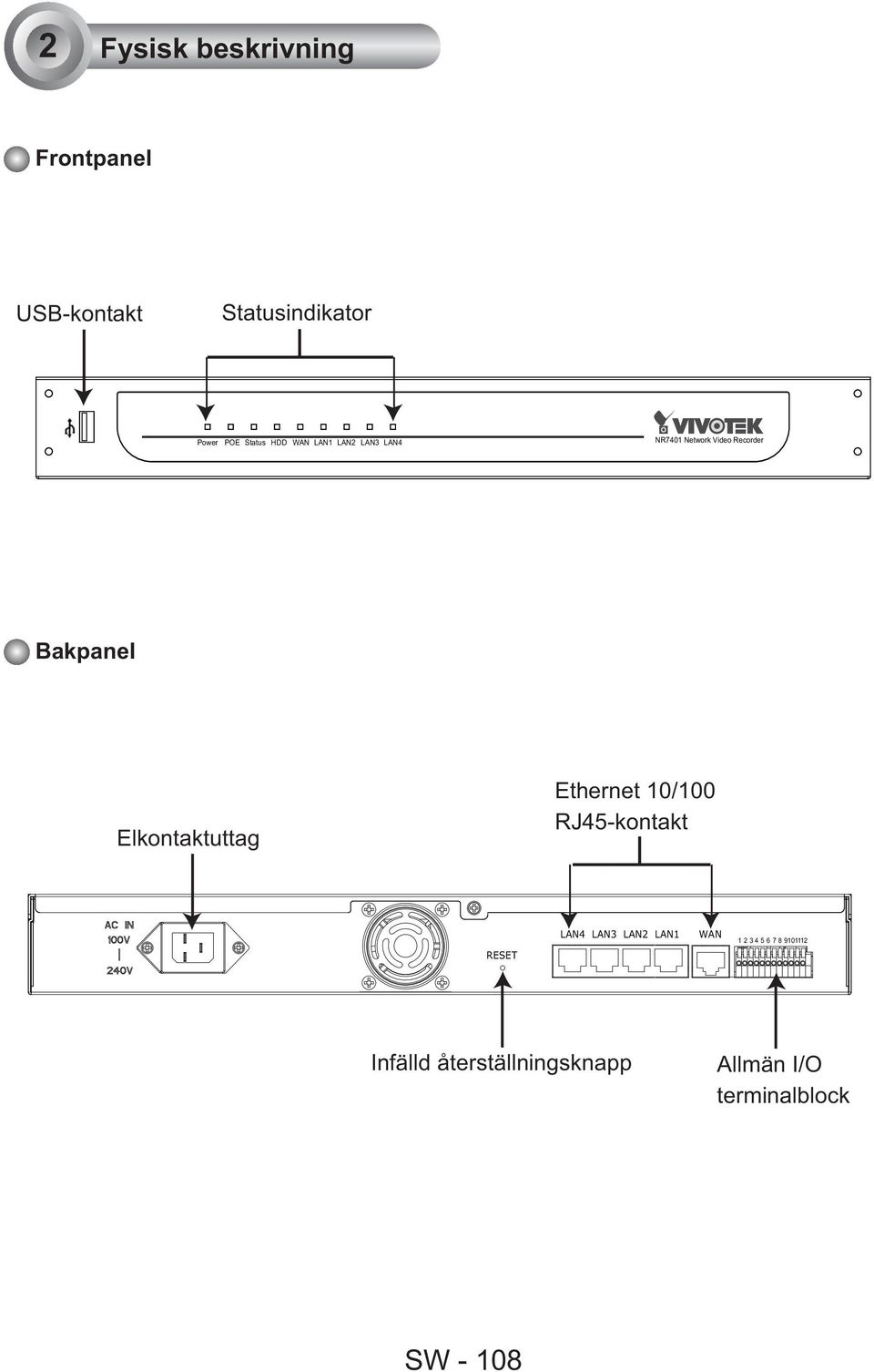 Elkontaktuttag Ethernet 10/100 RJ45-kontakt RESET LAN4 LAN3 LAN2 LAN1 WAN 1