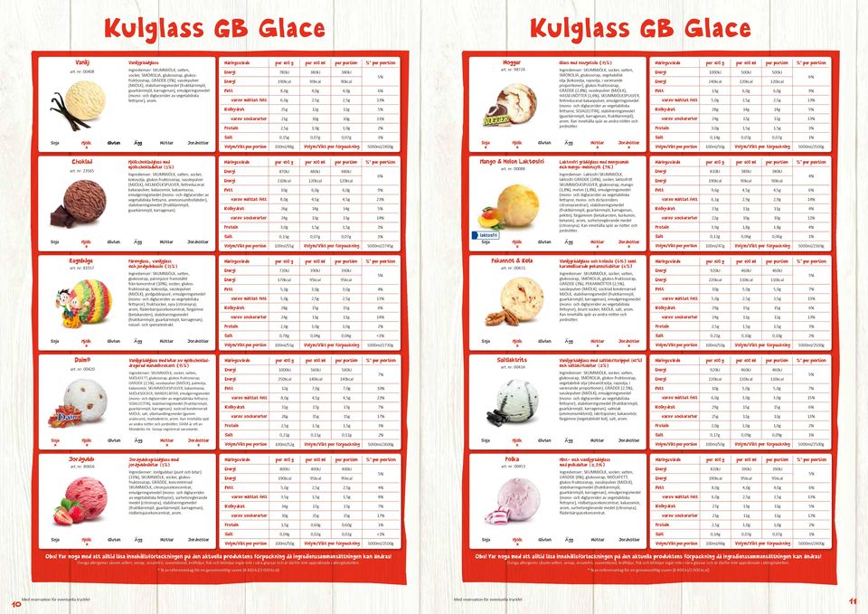 nr: 98724 Glass med nougatsås (1) vatten, SMÖROLJA, glukossirap, vegetabilisk olja (kokosolja, rapsolja, i varierande proportioner), glukos-fruktossirap, GRÄDDE (2,), vasslepulver (MJÖLK),