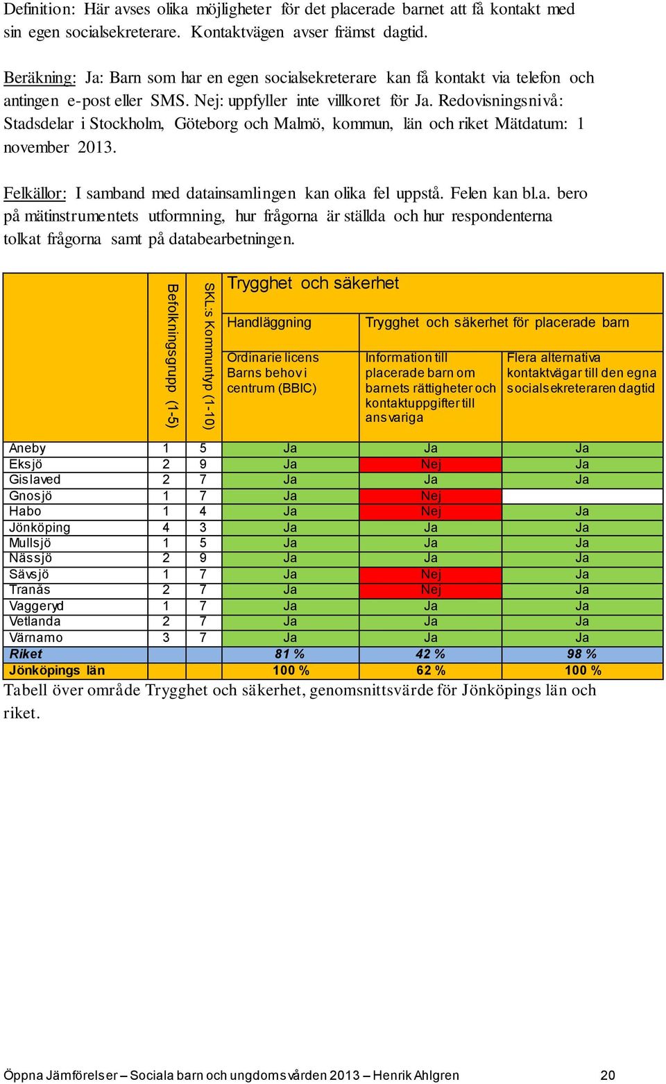 Redovisningsnivå: Stadsdelar i Stockholm, Göteborg och Malmö, kommun, län och riket Mätdatum: 1 november 2013. Felkällor: I samband med datainsamlingen kan olika fel uppstå. Felen kan bl.a. bero på mätinstrumentets utformning, hur frågorna är ställda och hur respondenterna tolkat frågorna samt på databearbetningen.