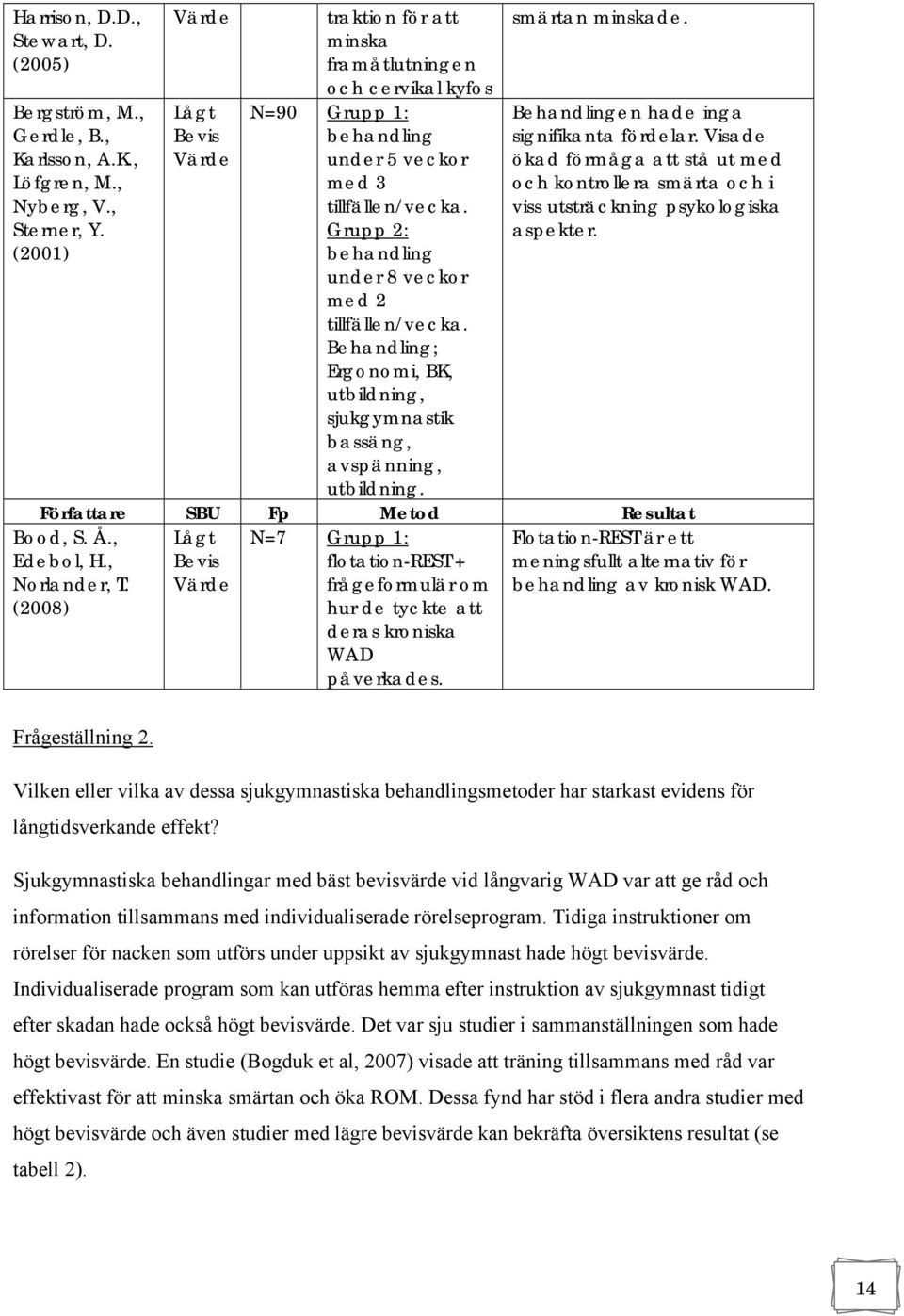 Behandling; Ergonomi, BK, utbildning, sjukgymnastik bassäng, avspänning, utbildning. smärtan minskade. Behandlingen hade inga signifikanta fördelar.