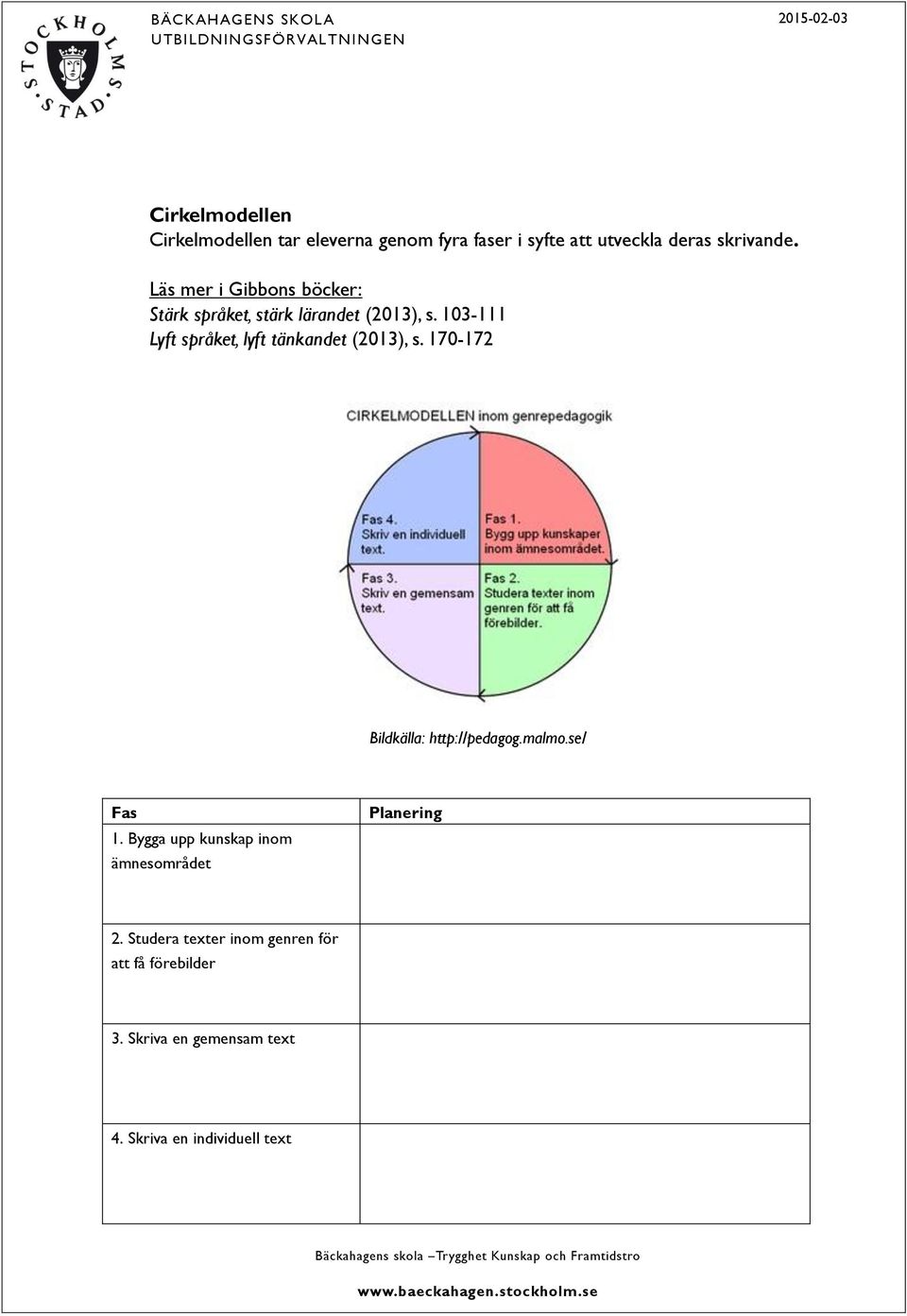 103-111 Lyft språket, lyft tänkandet (2013), s. 170-172 Bildkälla: http://pedagog.malmo.se/ Fas 1.