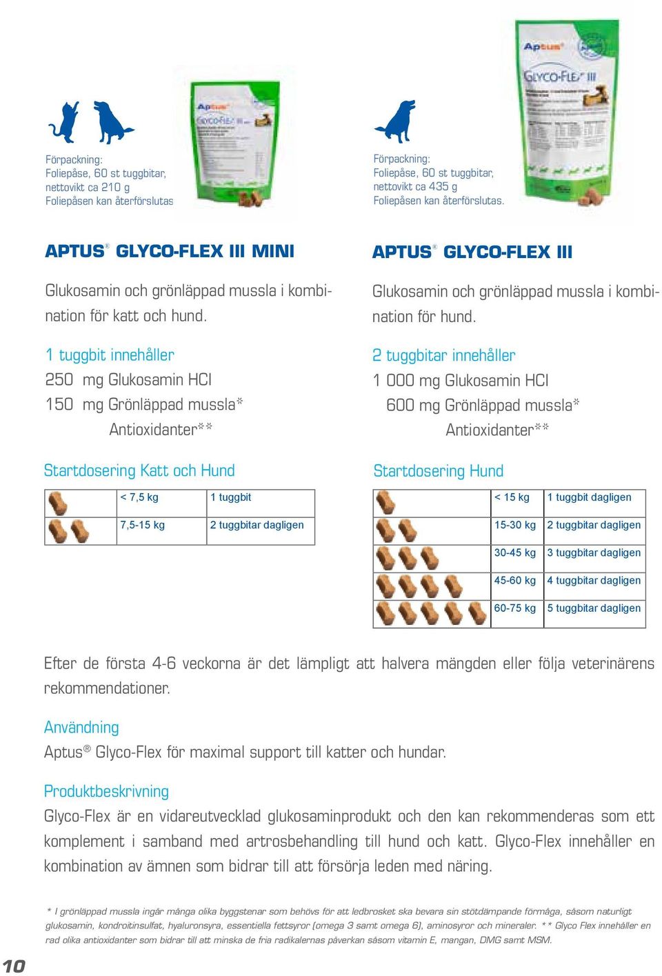 1 tuggbit innehåller 250 mg Glukosamin HCI 150 mg Grönläppad mussla* Antioxidanter** Startdosering Katt och Hund < 7,5 kg 1 tuggbit 7,5-15 kg 2 tuggbitar dagligen Aptus Glyco-Flex III Glukosamin och