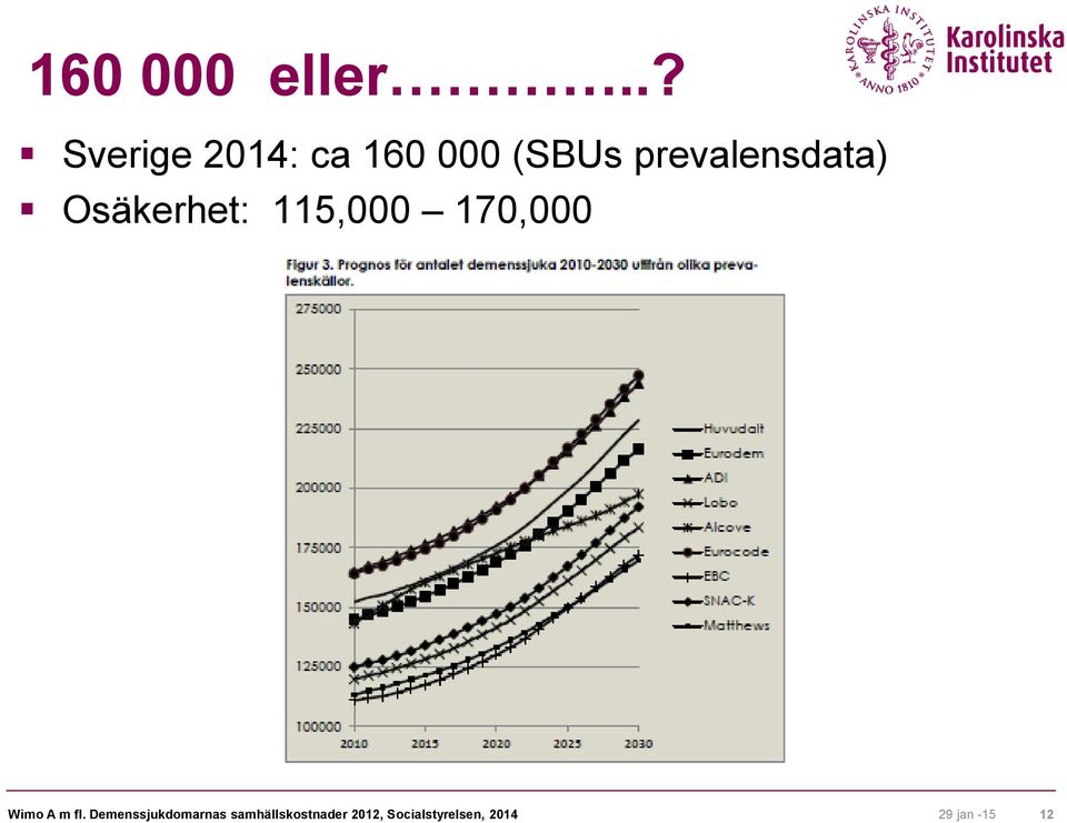 prevalensdata) Osäkerhet: 115,000 170,000