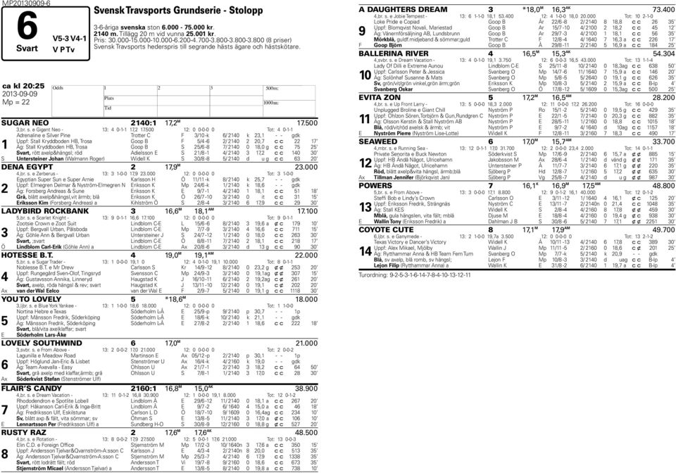 500 12: 0 0-0-0 0 Tot: 4 0-1-1 1 Adrenaline e Silver Pine Trotter C F 3/10 -k 6/ 2140 k 23,1 - - gdk Uppf: Stall Kryddboden HB, Trosa Goop B F 5/4-6 2/ 2140 2 20, c c 22 1 Äg: Stall Kryddboden HB,