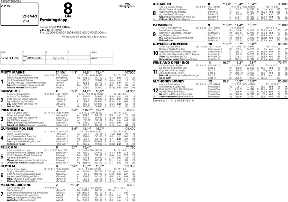 900 Tot: 1 2-3-2 1 Hamras Gavotte e Express Ride Berntsson C Mp 10/6-10 1/ 2140 2 16, c c 31 20 Uppf: Selin Mikael, Tjällmo Berntsson C J 18/6-9 3/ 1640 0 dist a c x 18 25 Äg: Stall Markebo i Tjällmo