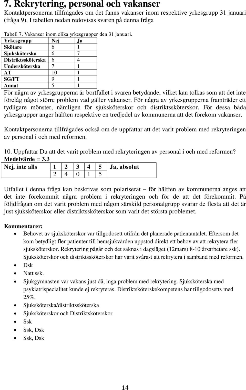 Yrkesgrupp Nej Ja Skötare 6 1 Sjuksköterska 6 7 Distriktssköterska 6 4 Undersköterska 7 1 AT 10 1 SG/FT 9 1 Annat 5 1 För några av yrkesgrupperna är bortfallet i svaren betydande, vilket kan tolkas