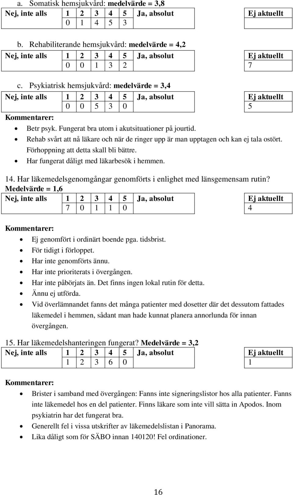 Psykiatrisk hemsjukvård: medelvärde = 3,4 Nej, inte alls 1 2 3 4 5 Ja, absolut Ej aktuellt 0 0 5 3 0 5 Kommentarer: Betr psyk. Fungerat bra utom i akutsituationer på jourtid.