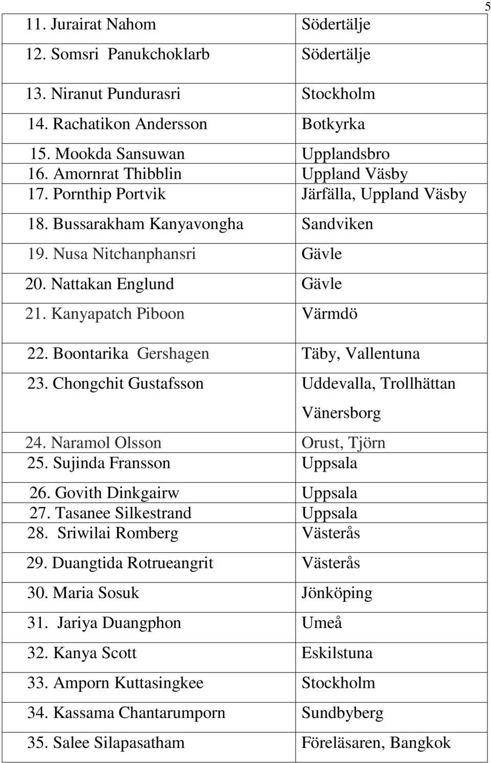 Kanyapatch Piboon Värmdö 22. Boontarika Gershagen Täby, Vallentuna 23. Chongchit Gustafsson Uddevalla, Trollhättan Vänersborg 24. Naramol Olsson Orust, Tjörn 25. Sujinda Fransson Uppsala 26.
