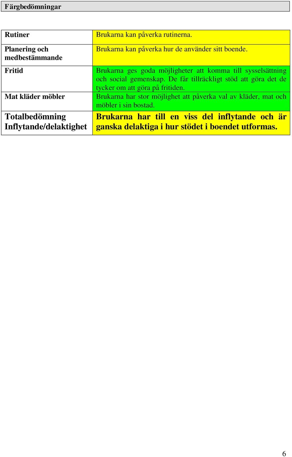 Brukarna ges goda möjligheter att komma till sysselsättning och social gemenskap.