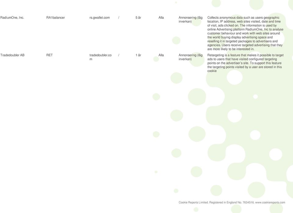 The information is used by online Advertising platform RadiumOne, Inc to analyse customer behaviour and work with web sites around the world buying display advertising space and reselling it in