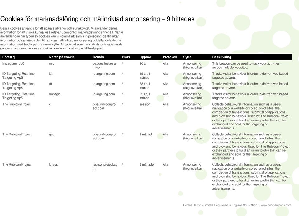 När vi använder den här typen av cookies kan vi komma att samla in personlig identifierbar information och använda den för att visa målinriktad annonsering och/eller dela denna information med tredje