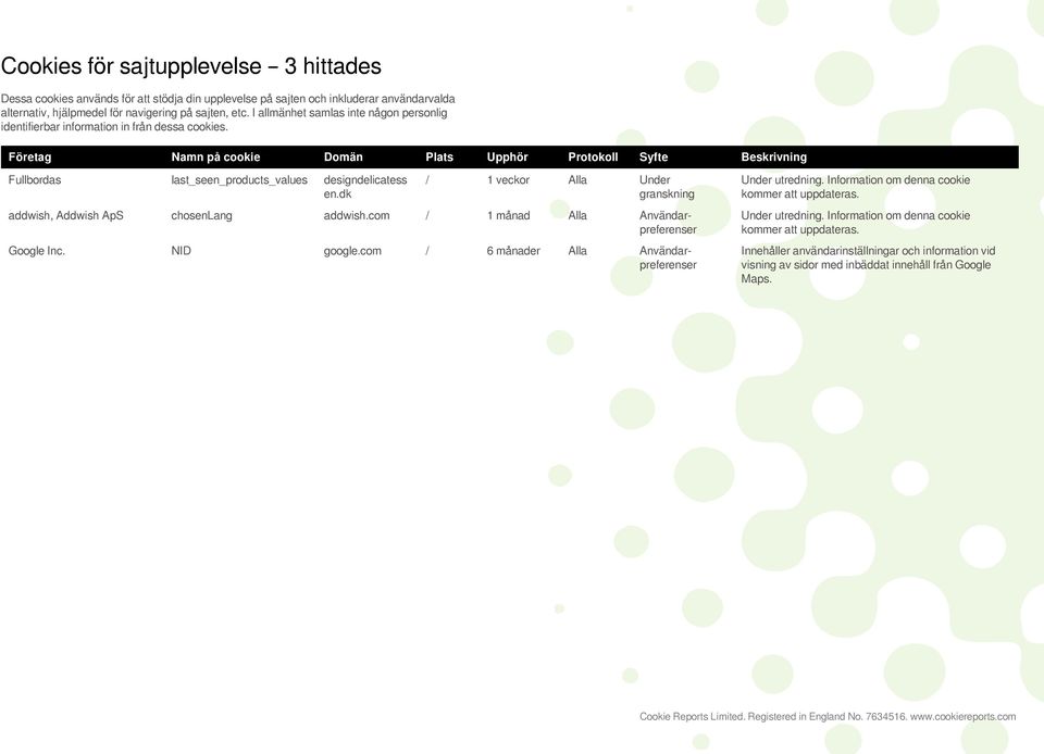 Företag Namn på cookie Domän Plats Upphör Protokoll Syfte Beskrivning Fullbordas last_seen_products_values designdelicatess / 1 veckor Under granskning addwish, Addwish ApS chosenlang addwish.