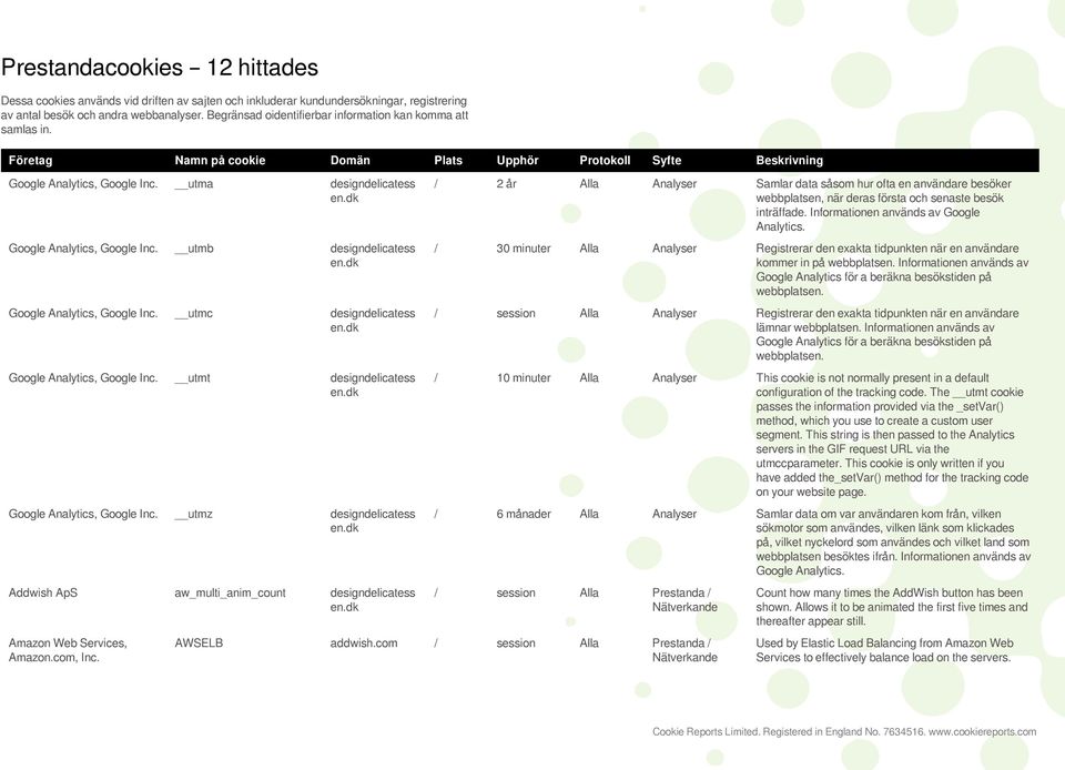 utma designdelicatess Google Analytics, Google Inc. utmb designdelicatess Google Analytics, Google Inc. utmc designdelicatess Google Analytics, Google Inc.